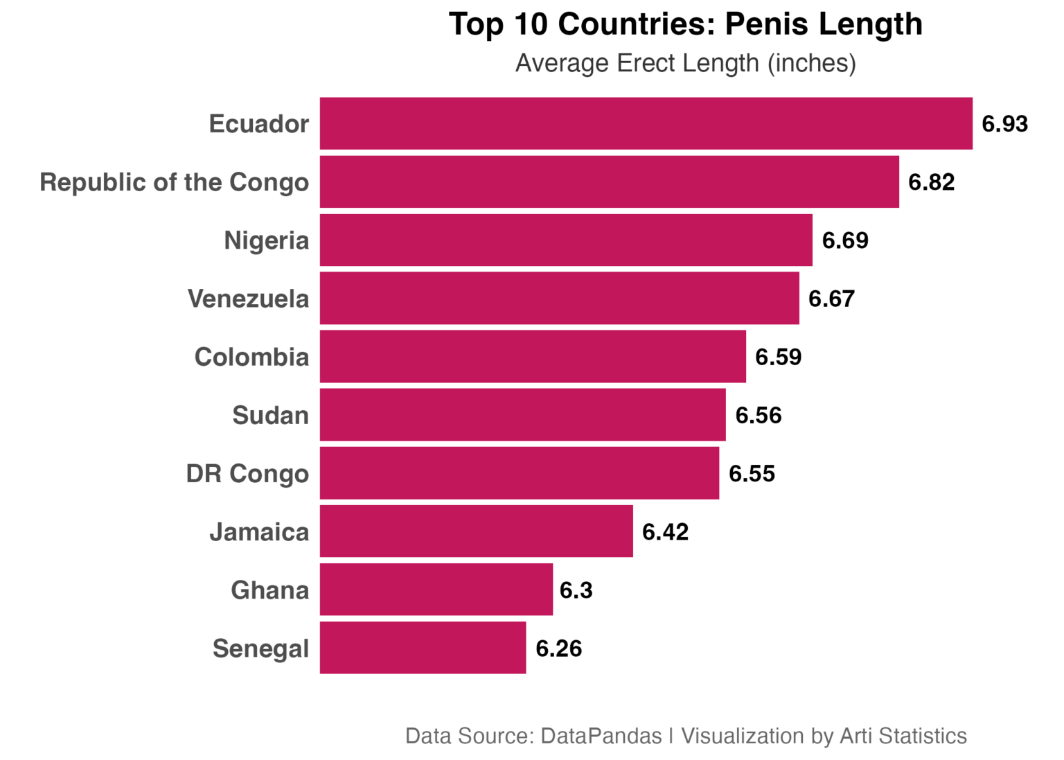Ranked: The 10 Countries with the Smallest Penis Size - Arti Statistics